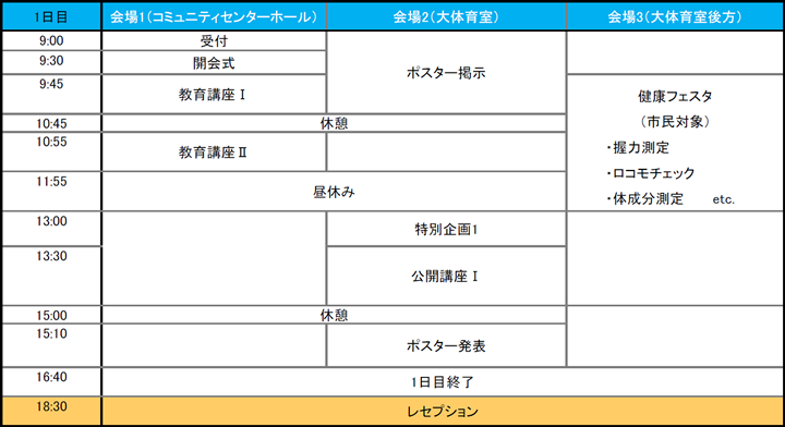 1日目