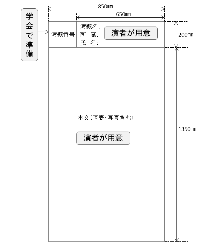 ポスターのレイアウト