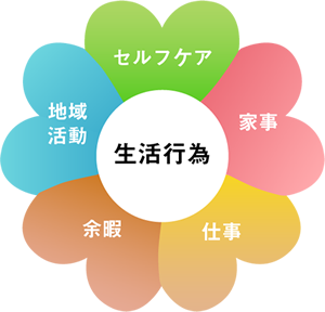 MTDLP(生活行為向上マネジメント)