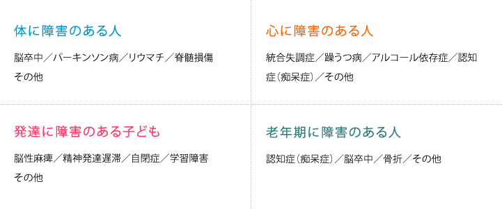 体に障害のある人:脳卒中/パーキンソン病/リウマチ/脊髄損傷/その他 心に障害のある人:統合失調症/躁うつ病/アルコール依存症/認知症(痴呆症)/その他 発達に障害のある子ども:脳性麻痺/精神発達遅滞/自閉症/学習障害/その他 老年期に障害のある人:認知症(痴呆症)/脳卒中/骨折/その他